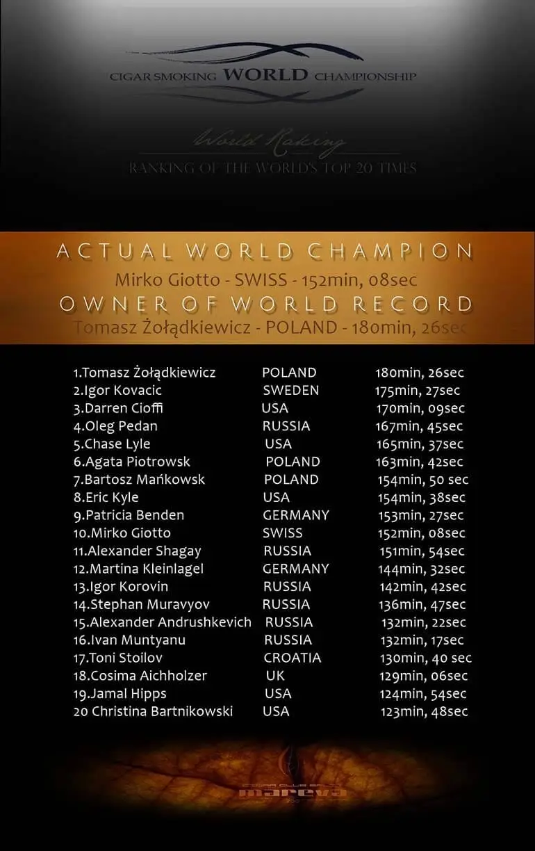 Cigar Smoking World Championship Record Holders 2017